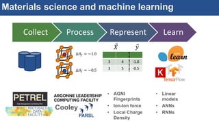 Materials science and machine learning
Collect Process Represent Learn
3 4 -1.0
3 5 -0.5
Δ𝐻𝑓 = −1.0
Δ𝐻𝑓 = −0.5
𝑋 𝑦
Cooley
• AGNI
Fingerprints
• Ion-Ion force
• Local Charge
Density
• Linear
models
• ANNs
• RNNs
PARSL
 