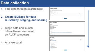 Data collection
1. Find data through search index
2. Create BDBags for data
reusability, staging, and sharing
3. Stage data and launch
interactive environment
on ALCF computers
4. Analyze data!
 