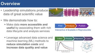 Overview
• Leadership simulations produce
data of great scientific value
• We demonstrate how to:
 Make data more accessible and
useful by associating them with rich
data lifecycle and analysis services
 Leverage advanced data science and
machine learning (ML) methods to
reduce simulation costs and
increase data quality and value
Find Analyze Publish
Interactive ♦ Scalable ♦ Reproducible
Collect Process Represent Learn
 