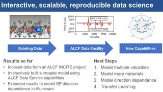 Interactive, scalable, reproducible data science
Existing Data ALCF Data Facility New Capabilities
Next Steps
1. Model multiple velocities
2. Model more materials
3. Model direction dependence
4. Transfer Learning
Results so far
• Indexed data from an ALCF INCITE project
• Interactively built surrogate model using
ALCF Data Service capabilities
• Extended results to model SP direction
dependence in Aluminum
 