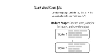 Spark Word Count Job:
Reduce Stage: For each word, combine
the counts, and save the output
.reduceByKey(lambda a, b: a + b)
.saveAsTextFile(“hdfs://…”)
…	
Worker 1
Worker n
 