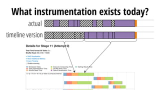 actual
What instrumentation exists today?
timeline version
 
