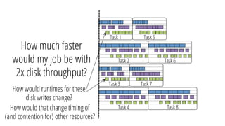 Task 1
Task 2
Task 5
Task 3
Task 4
Task 7
Task 6
Task 8
How much faster
would my job be with
2x disk throughput?
How would runtimes for these
disk writes change?
How would that change timing of
(and contention for) other resources?
 