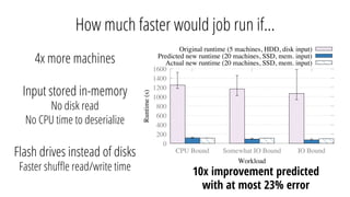 How much faster would job run if...
4x more machines
Input stored in-memory
No disk read
No CPU time to deserialize
Flash drives instead of disks
Faster shuﬄe read/write time 10x improvement predicted
with at most 23% error
�
���
���
���
���
����
����
����
����
��� ����� �������� �� ����� �� �����
����������
��������
�������� ������� �� ��������� ���� ���� ������
��������� ��� ������� ��� ��������� ���� ���� ������
������ ��� ������� ��� ��������� ���� ���� ������
 