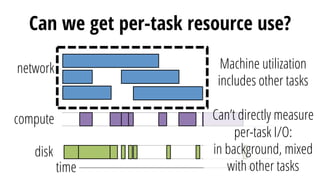 compute
network
time
disk
Can we get per-task resource use?
Machine utilization
includes other tasks
Can’t directly measure
per-task I/O:
in background, mixed
with other tasks
 