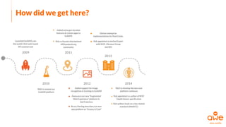 How did we get here?
 