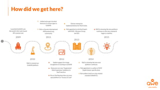 How did we get here?
 