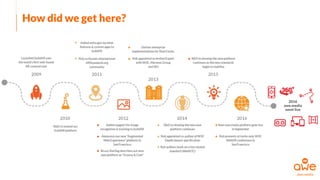 How did we get here?
2016
awe.media
went live
 