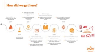 How did we get here?
2017
The web got
Computer Vision!
 