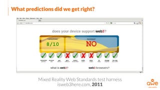 What predictions did we get right?
Mixed Reality Web Standards test harness
isweb3here.com, 2011
 