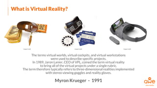 What is Virtual Reality?
The terms virtual worlds, virtual cockpits, and virtual workstations
were used to describe specific projects.
In 1989, Jaron Lanier, CEO of VPL, coined the term virtual reality
to bring all of the virtual projects under a single rubric.
The term therefore typically refers to three-dimensional realities implemented
with stereo viewing goggles and reality gloves.
Myron Krueger - 1991
Image Credit Image CreditImage Credit
 