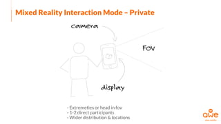 Mixed Reality Interaction Mode – Private
- Extremeties or head in fov
- 1-2 direct participants
- Wider distribution & locations
 