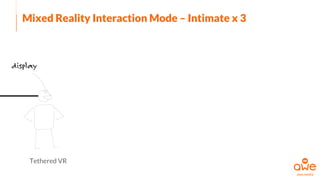 Mixed Reality Interaction Mode – Intimate x 3
Tethered VR
 