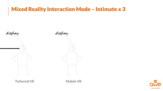 Mobile VR
Mixed Reality Interaction Mode – Intimate x 3
Tethered VR
 