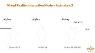 Mobile VR Mobile AR/MR/XR
Mixed Reality Interaction Mode – Intimate x 3
Tethered VR
 