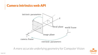 Camera intrinsics web API
Image Credit
A more accurate underlying geometry for Computer Vision
 