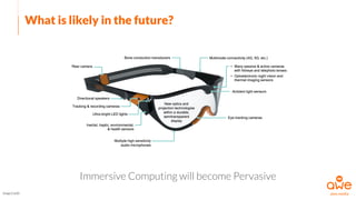 Immersive Computing will become Pervasive
Image Credit
What is likely in the future?
 