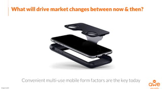 What will drive market changes between now & then?
Convenient multi-use mobile form factors are the key today
Image Credit
 