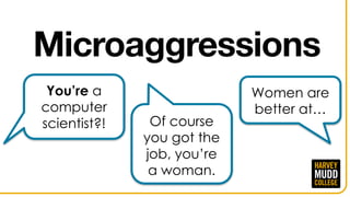 Microaggressions
You’re a
computer
scientist?! Of course
you got the
job, you’re
a woman.
Women are
better at…
 