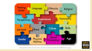 http://cdn2.business2community.com/wp-content/uploads/2013/08/diversity.png
 