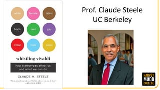 Prof.	Claude	Steele
UC	Berkeley
 