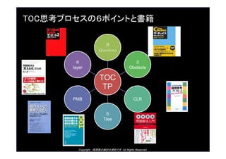 Copyright ԭ¡ΗӑYϤǤ All Rights Reserved.
TOC˼ץΣݥȤȕ
TOC
TP

Questions

Obstacle
CLR

Tree
PMB

layer
 