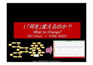 Copyright ԭ¡ΗӑYϤǤ All Rights Reserved.
1.Τ򡹉䤨Τ
What to Change?
CRT/Cloud  CORE SHEET
 