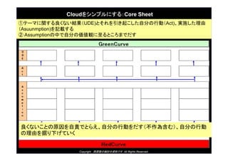 Copyright ԭ¡ΗӑYϤǤ All Rights Reserved.
Cloud򥷥ץˤ룺Core Sheet
٥Ʃ`ޤvʤYUDE)Ȥ𤳤Է֤ЄӣAct)gʩ
Asuunmption)ӛd
 AssumptionФԷ֤΁QȤޤǤ
ʤȤԭ؟ǤȤ館Է֤ЄӤ麬ࣩԷ֤Є
ɤ¤Ƥ
 