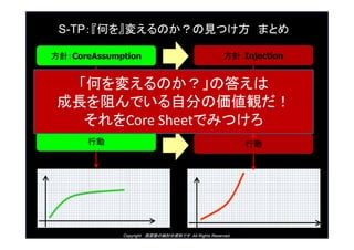 Copyright ԭ¡ΗӑYϤǤ All Rights Reserved.
ᘣCoreAssumption
u:Measurement
ᘣInjection
uʣNEW Measurement
Є Є
S-TPΤ򡻉䤨ΤҊĤ ޤȤ
Τ䤨Τδ𤨤
LǤԷ֤΁Q
Core SheetǤߤĤ
 