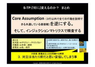 Copyright ԭ¡ΗӑYϤǤ All Rights Reserved.
ǰ᣺xаħϺ
ϵǰ˼ׅfƤޤ
S-TP:Τˡ䤨Τ ޤȤ
Core Assumption ڤȫƤЄӤh
빲ͨƤQˤ롣
ơ󥸥ޥȥꥯǾˤ
Ȥ
Zexꤿꤿʤ
xZexǰ
ҕ㣺ex˽
Ex:¤ǳɹɹǤʤ¤

Ex:Ф򤢤äȤ碌һһˤˤ
ꤽ¤򤹤
Ex:Էĥ򵡤ʤ¤Է֤ĥ
 