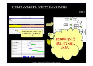 Copyright ԭ¡ΗӑYϤǤ All Rights Reserved.
Task
Resource
Time
ץȥͥåȥ`
ODSC
Task
TaskTask
Task
Task
Task
Task
TaskTask
TaskTask
TaskTask
TaskTask
TaskTask
gĿ
PrT/TrT򥷥ץˤ룺CCPMǥץ
gĿĤޥ륹ȩ`Ȥ
ƥͥåȥ`̱ΤȤ

2010Ϥ
ԒƤޤ

 