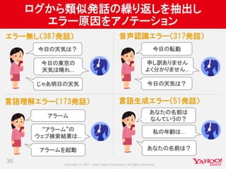 Copyright © 2017 Yahoo Japan Corporation. All Rights Reserved.
ログから類似発話の繰り返しを抽出し
エラー原因をアノテーション
36
今日の東京の
天気は晴れ…
“アラーム”の
ウェブ検索結果は…
申し訳ありません
よく分かりません…
私の年齢は…
エラー無し（387発話） 音声認識エラー（317発話）
言語理解エラー（173発話） 言語生成エラー（51発話）
今日の天気は？
じゃあ明日の天気
今日の転勤
今日の天気は？
アラーム
アラームを起動
あなたの名前は
なんていうの？
あなたの名前は？
 