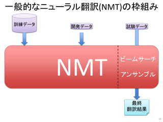 訓練データ 開発データ 試験データ
最終
翻訳結果
NMT
一般的なニューラル翻訳(NMT)の枠組み
11
ビームサーチ
アンサンブル
 