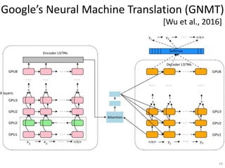 Google’s Neural Machine Translation (GNMT)
16
[Wu et al., 2016]
 