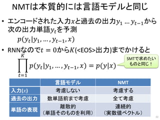 NMTは本質的には言語モデルと同じ
• エンコードされた入力𝑥と過去の出力𝑦1 … 𝑦𝑡−1から
次の出力単語𝑦𝑡を予測
• RNNなので𝑡 = 0から𝐾(<EOS>出力)までかけると
22
𝑝(𝑦𝑡|𝑦1, … , 𝑦𝑡−1, 𝑥)
𝑡=1
𝐾
𝑝(𝑦𝑡|𝑦1, … , 𝑦𝑡−1, 𝑥) = 𝑝(𝑦|𝑥)
言語モデル NMT
入力(𝑥) 考慮しない 考慮する
過去の出力 数単語前まで考慮 全て考慮
単語の表現
離散的
（単語そのものを利用）
連続的
（実数値ベクトル）
SMTで求めたい
ものと同じ！
 