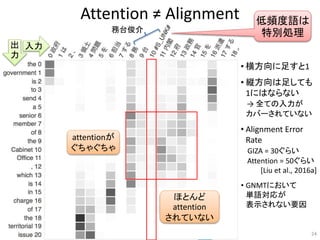 Attention ≠ Alignment
24
出
力
入力
務台俊介
• 横方向に足すと1
• 縦方向は足しても
1にはならない
→ 全ての入力が
カバーされていない
• Alignment Error
Rate
GIZA = 30ぐらい
Attention = 50ぐらい
[Liu et al., 2016a]
• GNMTにおいて
単語対応が
表示されない要因
低頻度語は
特別処理
ほとんど
attention
されていない
attentionが
ぐちゃぐちゃ
 