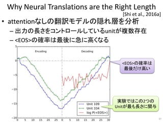 Why Neural Translations are the Right Length
• attentionなしの翻訳モデルの隠れ層を分析
– 出力の長さをコントロールしているunitが複数存在
– <EOS>の確率は最後に急に高くなる
37
[Shi et al., 2016a]
実験ではこの2つの
Unitが最も長さに関与
<EOS>の確率は
最後だけ高い
 