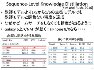 Sequence-Level Knowledge Distillation
• 教師モデルより1/5から1/6の生徒モデルでも
教師モデルと遜色ない精度を達成
• なぜかビームサーチをしなくても精度が出るように
• Galaxy 6上でNMTが動く！(iPhone 8/Xなら・・・)
48
[Kim and Rush, 2016]
さらに枝刈りも実施
1秒間に翻訳できる単語数
 