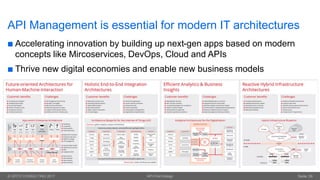 API First - Best Practices for consistent API management | PDF