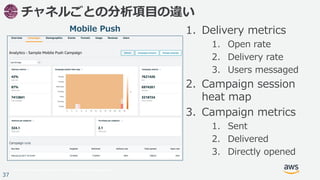 © 2017, Amazon Web Services, Inc. or its Affiliates. All rights reserved.
37
チャネルごとの分析項目の違い
Mobile Push 1. Delivery metric...