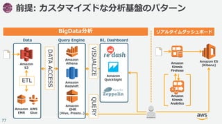 © 2017, Amazon Web Services, Inc. or its Affiliates. All rights reserved.
77
前提: カスタマイズドな分析基盤のパターン
Amazon
S3
BigData分析
Dat...