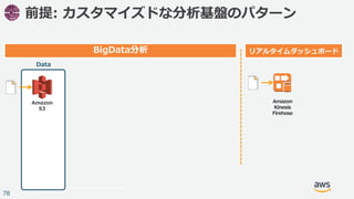 © 2017, Amazon Web Services, Inc. or its Affiliates. All rights reserved.
78
前提: カスタマイズドな分析基盤のパターン
Amazon
S3
BigData分析
Dat...