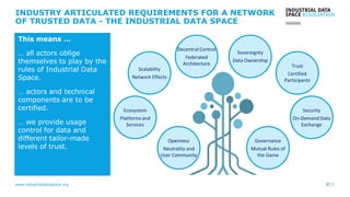 www.industrialdataspace.org // 11
INDUSTRY ARTICULATED REQUIREMENTS FOR A NETWORK
OF TRUSTED DATA - THE INDUSTRIAL DATA SPACE
Trust
Certified
Participants
Scalability
Network Effects
Openness
Neutrality and
User Community
Governance
Mutual Rules of
the Game
Ecosystem
Platforms and
Services
Security
On-Demand Data
Exchange
Sovereignty
Data Ownership
Decentral Control
Federated
Architecture
This means …
… all actors oblige
themselves to play by the
rules of Industrial Data
Space.
… actors and technical
components are to be
certified.
… we provide usage
control for data and
different tailor-made
levels of trust.
 
