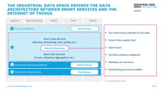 www.industrialdataspace.org // 12
Others
THE INDUSTRIAL DATA SPACE DEFINES THE DATA
ARCHITECTURE BETWEEN SMART SERVICES AND THE
INTERNET OF THINGS
Manufacturing Health FoodLogistics
© Fraunhofer, Boris Otto
 