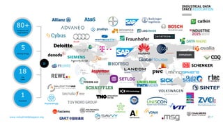 www.industrialdataspace.org // 17
80+
Companies and
Organisations
5
Working Groups
18
Use
Cases
1
Ecosystem
=
 