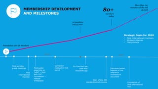 First working
group meetings
MEMBERSHIP DEVELOPMENT
AND MILESTONES
Foundation with 18 Members
Connector
realised in first
sprint
Go Live first use
case with
thyssenkrupp
2016 2017
52 members
end of 2016
80+
members
today
First
international
member
More than 150
members at the end
of 2018
Hannovermesse:
Release of the
reference
architecture
document
Start of the DIN
standardisation process Foundation of
first international
hub
First public
assembly on
CeBIT – MoU
with OPC-
Foundation –
release
whitepaper
Strategic Goals for 2018
∕ More (international) members
∕ Strategic alliances
∕ First products
 