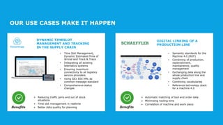 www.industrialdataspace.org // 20
• Time Slot Management,
Dynamic Estimated Time of
Arrvial and Track & Trace
• Integrating all existing
telematics systems
• Ensuring maximum
connectivity to all logistics
service providers
• Using GS1 EDI XML as
common message standard
• Comprehensive status
changes
DIGITAL LINKING OF A
PRODUCTION LINE
• Semantic standards for the
Machine 4.0 (RDF)
• Combining of production,
replenishment,
maintainence, quality
management
• Exchanging data along the
whole production line and
supply chain
• Combining vocabularies
• Reference technology stack
for a machine 4.0
DYNAMIC TIMESLOT
MANAGEMENT AND TRACKING
IN THE SUPPLY CHAIN
+ Automatic matching of tool and order data
+ Minimizing tooling time
+ Correlation of machine and work piece
Benefits Benefits
+ Reducing traffic jams and out of stock
situations
+ Time slot management in realtime
+ Better data quality for planning
OUR USE CASES MAKE IT HAPPEN
 