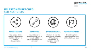 www.industrialdataspace.org // 24
MILESTONES REACHED
AND NEXT STEPS
ARCHITECTURE
First release of the
reference architecture
model in February as
base for
standardisation
INTERNATIONAL
Members all over the
world, major european
RTOs, intense
engagement in
european research
activities
STANDARD
Foundation of a
workinggroup at DIN to
create a DIN
specification for the IDS
connector
HANNOVERMESSE
Breakthrough on
Hannovermesse 2018
with multiple use cases
 