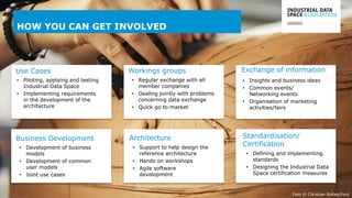 HOW YOU CAN GET INVOLVED
• Piloting, applying and testing
Industrial Data Space
• Implementing requirements
in the development of the
architecture
Use Cases
ArchitectureBusiness Development
• Support to help design the
reference architecture
• Hands on workshops
• Agile software
development
Workings groups
• Regular exchange with all
member companies
• Dealing jointly with problems
concerning data exchange
• Quick go to market
• Development of business
models
• Development of common
user models
• Joint use cases
Exchange of information
• Insights and business ideas
• Common events/
Networking events
• Organisation of marketing
activities/fairs
Standardisation/
Certification
• Defining and implementing
standards
• Designing the Industrial Data
Space certification measures
Foto © Christian Rolfes/Ford
 