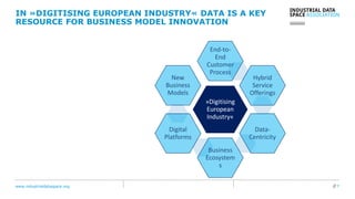 www.industrialdataspace.org // 7
IN »DIGITISING EUROPEAN INDUSTRY« DATA IS A KEY
RESOURCE FOR BUSINESS MODEL INNOVATION
»Digitising
European
Industry«
End-to-
End
Customer
Process
Hybrid
Service
Offerings
Data-
Centricity
Business
Ecosystem
s
Digital
Platforms
New
Business
Models
 